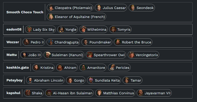 Mid-Skill-Level-Draft-02